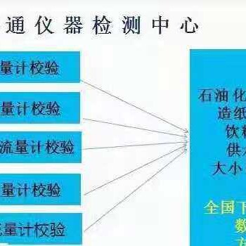 湖州试验室设备校验单位校准报告