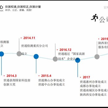 张家界变送器标定CNAS认证检测公司