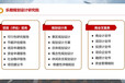 綏化寫節(jié)能評(píng)估報(bào)告的公司有資質(zhì)的可行