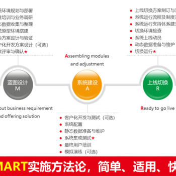 德州用友软件咨询实施服务