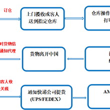 出口到法国亚马逊中欧铁路如何操作