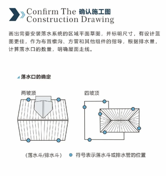 中財(cái)RCS屋面排水安裝指導(dǎo)