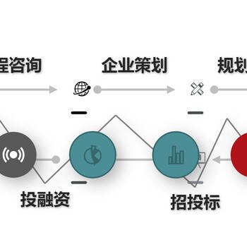 湘西州定制工程可行性研究报告的公司