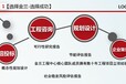 凉山州正规定制可研究性报告评价单位