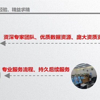 江苏省南京市团队编制项目可行性分析报告