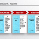 阿壩州正規定制項目可行性研究報告機構
