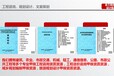 保山市深度定制预可行性研究报告编写机构