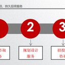江蘇省能定制可行性分析研究報告公司有幾家