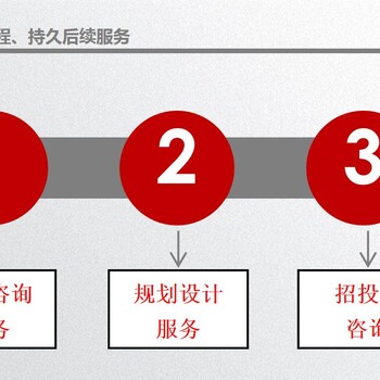 山西省阳泉市快速编制可行性研究报告