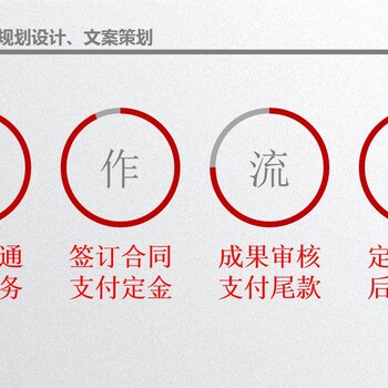 山東省威海市百人團隊能評報告百人團隊