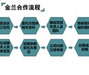 昭通市可定制项目投资可行性研究报告机构图片