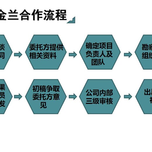 肇庆市可以定制投资可行性报告公司有几家