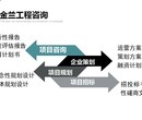 丽水市有经验定制工程可行性研究报告编写机构图片