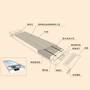 湖南衡阳市远红外辐射取暖器商用热风幕家用取暖器