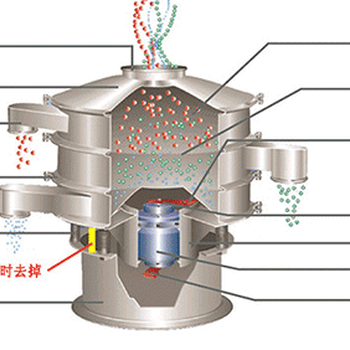 泥浆三次元振动筛分机泥浆不锈钢旋振筛