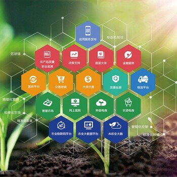 环球软件智慧农业产业链服务平台创新农业产业模式