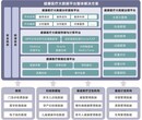 医疗健康大数据平台产生以个人为单位的医疗数据图片