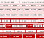 协同办公系统让用户摆脱传统办公的束缚