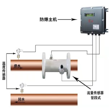 能量积算仪-能量积算仪表