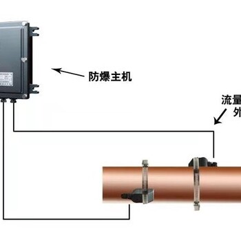 外置式超声波流量计