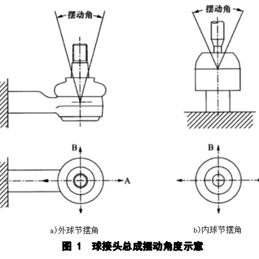 汽車轉向拉桿總成性能要求及臺架試驗方法定制臺架