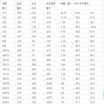 樂博不銹鋼篩網濾布不銹鋼方眼席型網耐酸堿不銹鋼網