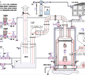 生物质导热油蒸汽发生器立式盘管换热器分汽缸