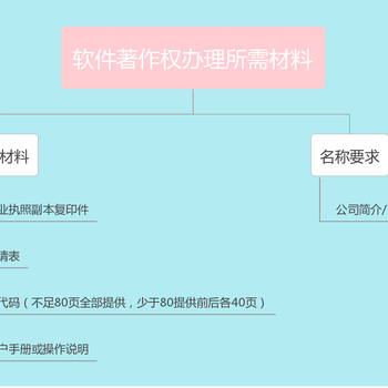 山东高企研发费用怎么整理