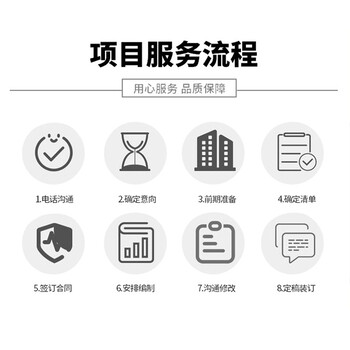 定西市立項報告/立項報告項目商情