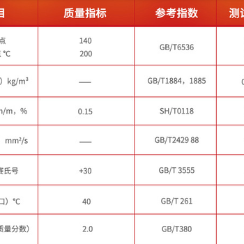無味D20溶劑油稀釋劑金屬清洗劑
