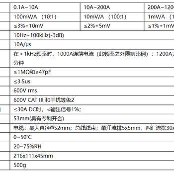 PINTECH品致鉗式交流電流探頭PT-721(1200A，100kHz)