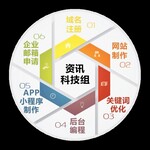 北京中外合资公司注册所需提供资料