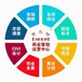 深圳市代写项目商业计划书/市场调研报告