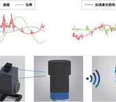 无线振动传感器成功解决风机振动