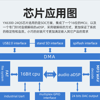 YX6300-24QS语音芯片MP3主控芯片工业串口TTL9600波特率原厂