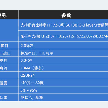 YX6300-24QS语音芯片MP3主控芯片工业串口TTL9600波特率原厂