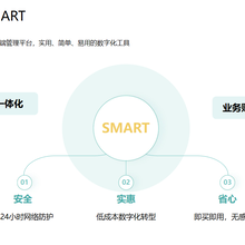 管家婆云工贸SMART产供销一体化管理，助力小微生产企业快速成长