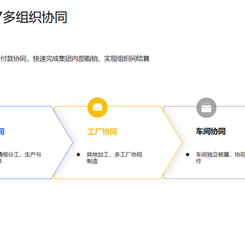 無(wú)錫管家婆軟件工貿M7提供智能工廠(chǎng)一體化解決方案