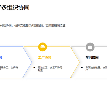 无锡管家婆软件工贸M7提供智能工厂一体化解决方案