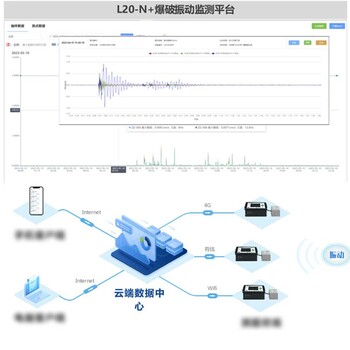 爆破振动自动化监测爆破振动检测数据爆破振动监测