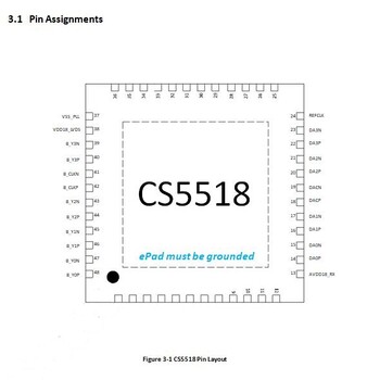 CS5518芯片替代GM8775C应用MIPI转LVDS转换芯片方案