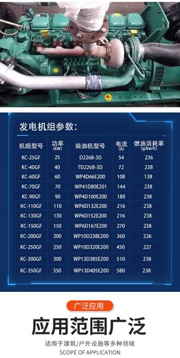 云龙区发电机租赁300KW、租赁发电机电话-日租月租