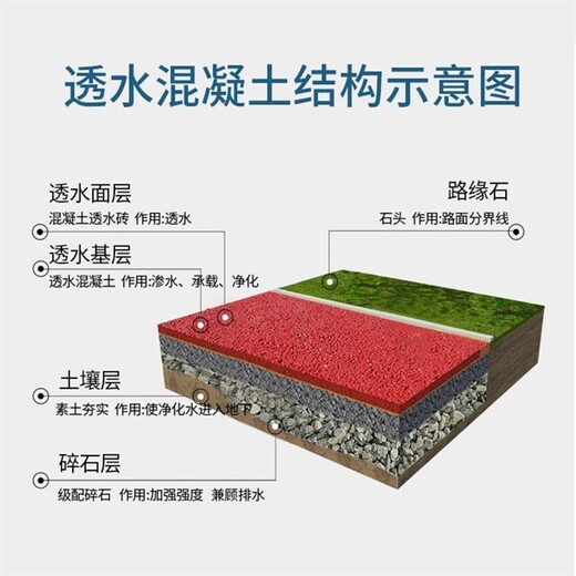 咸陽露骨料透水路面材料廠家，生態(tài)透水砼路面施工工藝