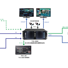 Datavideo4KAR三维跟踪虚拟仿真演播室TVS-3000