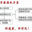 電子券卡提貨系統全國提貨禮品券卡
