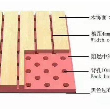 广西兴宾区槽木吸音板多少钱