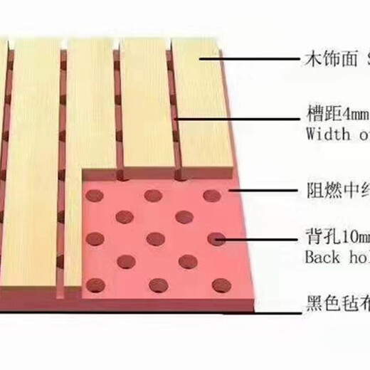 穿孔吸音板江西瑞昌琴房用