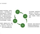 黄冈5G工业互联网全连接智慧立项备案用可行性研究报告服务图片