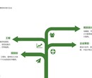 长沙退役锂电池综合回收产业化立项备案用可行性研究报告图片