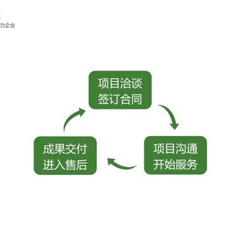 巴中工程机械及植物观赏研学基地建设立项备案用可行性研究报告